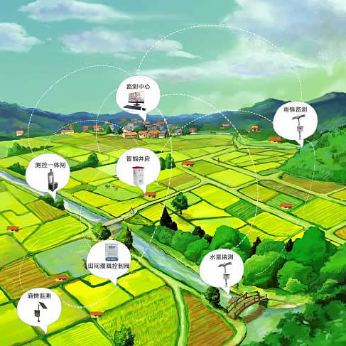 農(nóng)業(yè)水價綜合改革系統(tǒng)解決方案